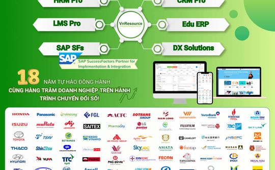 VnResource HRM Pro - Giải Pháp Quản Trị Nhân Sự bền vững và vượt trội cho các Doanh Nghiệp