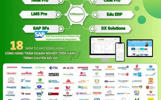 VnResource HRM Pro - Giải Pháp Quản Trị Nhân Sự bền vững và vượt trội cho các Doanh Nghiệp