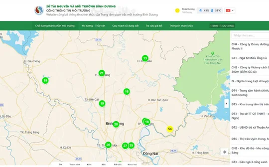 Phần Mềm Công Khai Dữ Liệu Môi Trường Cho Người Dân iLotusland Environment Portal