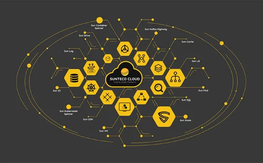 Sunteco Cloud - nền tảng công nghệ giúp doanh nghiệp phát triển nhanh và bền vững