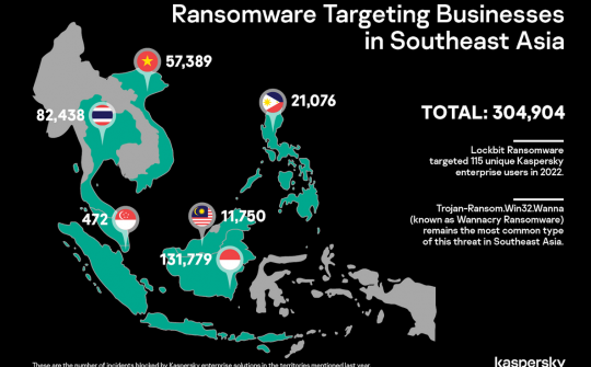 Ransomware là mối đe dọa hàng đầu đối với doanh nghiệp tại Đông Nam Á