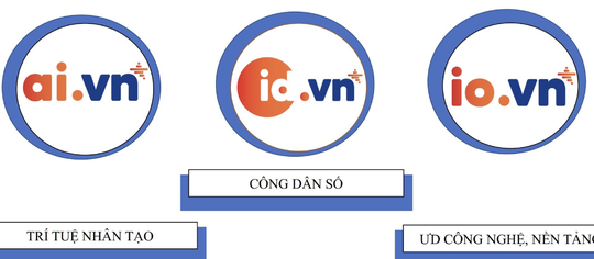 Cấp mới tên miền gắn liền chuyển đổi số từ ngày 1/6