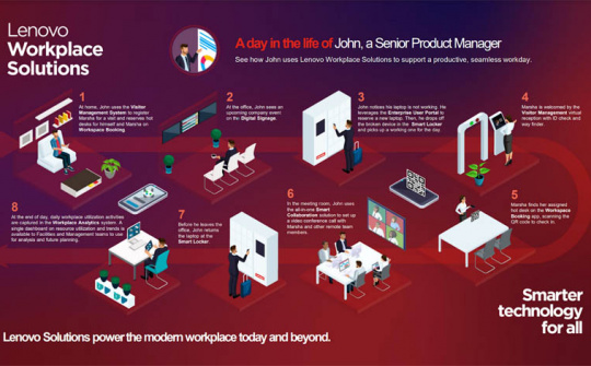 Lenovo trình làng giải pháp kiến tạo môi trường làm việc số
