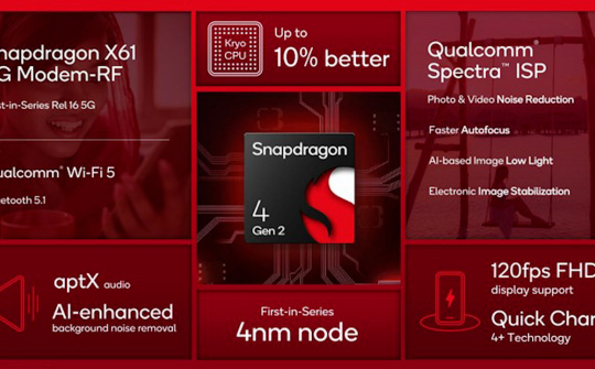 Qualcomm ra mắt bộ vi xử lý Snapdragon 4 Gen 2