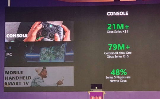 Microsoft công bố doanh số của dòng máy chơi game Xbox Series