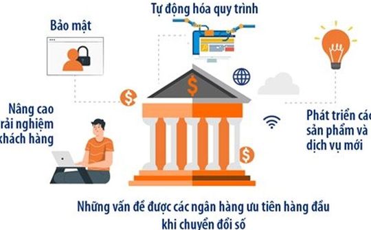 Chuyển đổi số ngành Ngân hàng: Nhiều "điểm nóng" trong bức tranh sáng màu