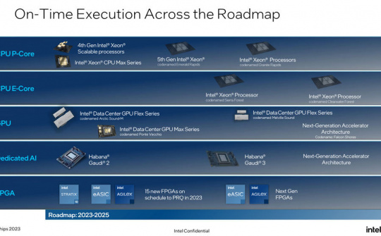 Intel hé mở thông tin về thế hệ vi xử lý mới cho máy chủ năm 2024
