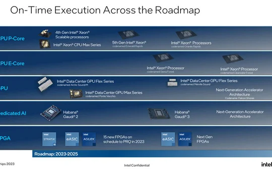 Intel hé mở thông tin về thế hệ vi xử lý mới cho máy chủ năm 2024