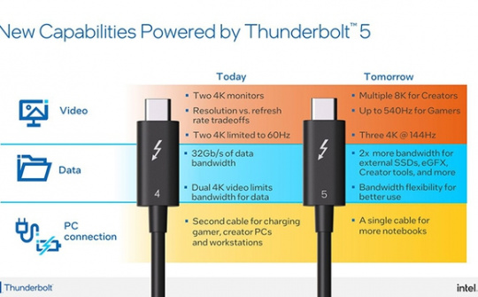 Thunderbolt 5 ra mắt với tốc độ tăng gấp đôi