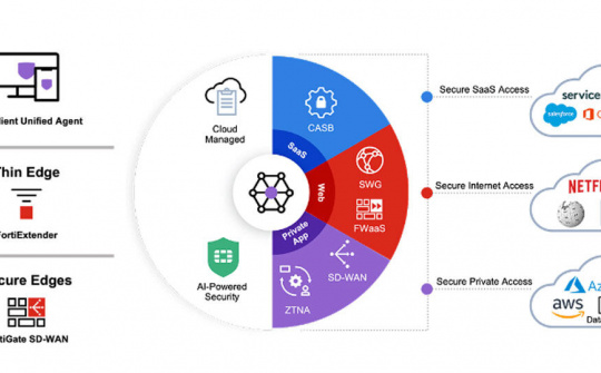 Fortinet bổ sung hai dịch vụ mới dành cho SD-WAN