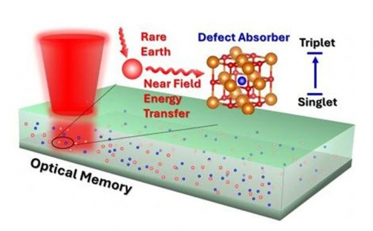 Ổ đĩa quang hồi sinh nhờ công nghệ lượng tử