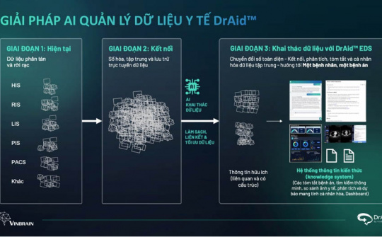 VinBrain giành giải thưởng Sao Khuê 2024 với DrAid™ Quản lý Dữ liệu Y tế