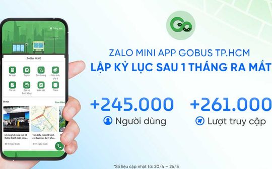 Mini app các CQNN liên tục lập kỷ lục về lượng người dùng trên Zalo