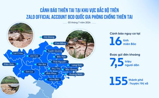 7,5 triệu người dân miền Bắc nhận cảnh báo thiên tai mới nhất qua Zalo