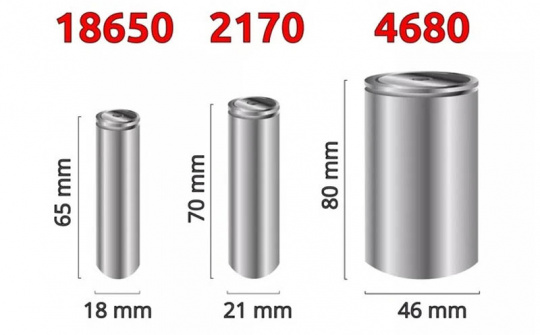 Công nghệ pin mới có thể sớm thay thế lithium-ion