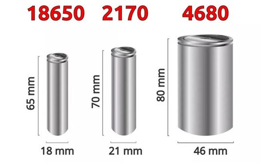 Công nghệ pin mới có thể sớm thay thế lithium-ion