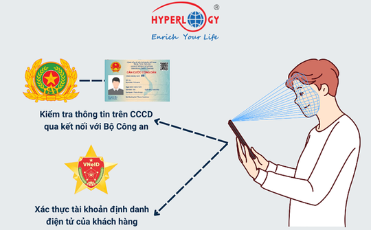 Smart ID Check - Giải pháp định danh điện tử qua Căn cước công dân gắn chip mang đến đột phá trong lĩnh vực Fintech, Ngân hàng số