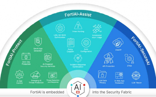 Fortinet Security Fabric được tích hợp FortiAI, tăng cường năng lực bảo mật doanh nghiệp