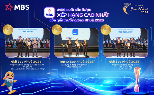ChatGPT, Grok đánh giá như thế nào về Dolphin AI - Chatbot Chứng khoán duy nhất được vinh danh tại Sao Khuê 2025