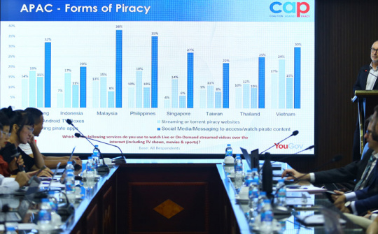 Chống vi phạm bản quyền nội dung số: Còn người "xem chùa", còn kẻ phát lậu