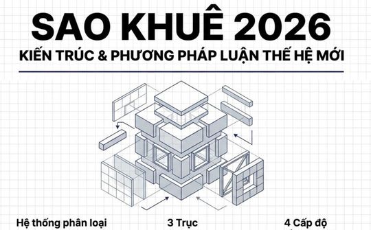 Giải thưởng Sao Khuê 2026: Áp dụng mô hình đánh giá thế hệ mới, bản đồ phản ánh năng lực ngành