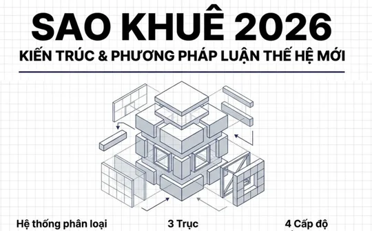 Giải thưởng Sao Khuê 2026: Áp dụng mô hình đánh giá thế hệ mới, bản đồ phản ánh năng lực ngành