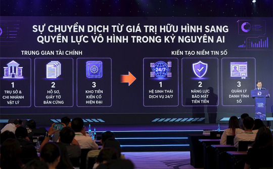 Triển khai AI có trách nhiệm trong lĩnh vực tài chính số