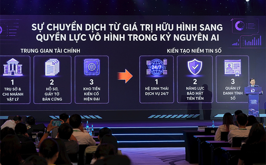 Triển khai AI có trách nhiệm trong lĩnh vực tài chính số
