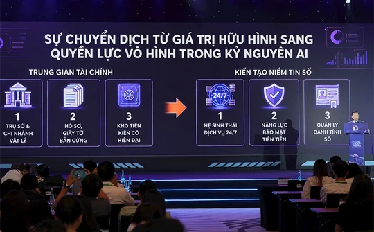 Triển khai AI có trách nhiệm trong lĩnh vực tài chính số