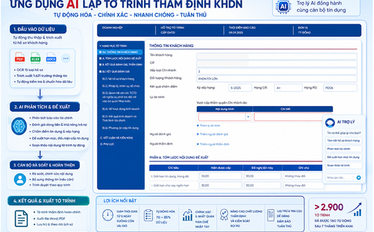 AI hỗ trợ lập Tờ trình thẩm định khách hàng doanh nghiệp - Bước tiến mới trong chuyển đổi số hoạt động tín dụng tại VietinBank