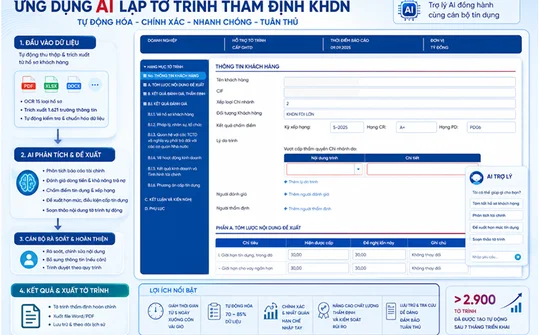 AI hỗ trợ lập Tờ trình thẩm định khách hàng doanh nghiệp - Bước tiến mới trong chuyển đổi số hoạt động tín dụng tại VietinBank