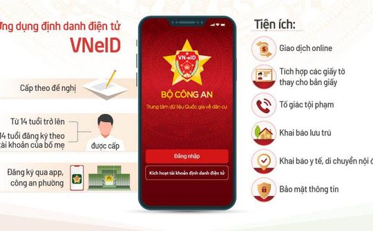 [Infographic] Những tiện ích của app định danh điện tử VNeID