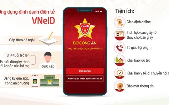 [Infographic] Những tiện ích của app định danh điện tử VNeID