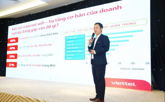 Viettel Telecom ra mắt giải pháp WiFi 5-in-1 tích hợp công nghệ WiFi 6