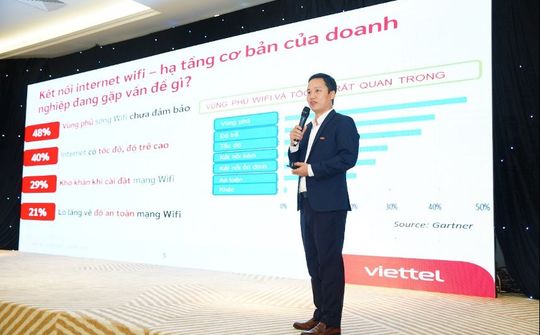 Viettel Telecom ra mắt giải pháp WiFi 5-in-1 tích hợp công nghệ WiFi 6