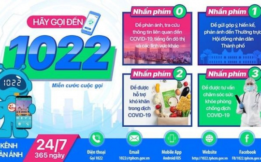 VNPT-1022: Kênh giao tiếp hiệu quả của người dân với chính quyền