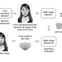 Viettel AI nhận bằng sáng chế mới về công nghệ nhận diện khuôn mặt bị che khuất