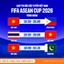 MyTV chính thức sở hữu bản quyền FIFA ASEAN Cup 2026