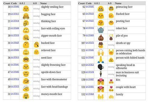 Android 6.0.1 chính thức được phát hành với hơn 200 emoji