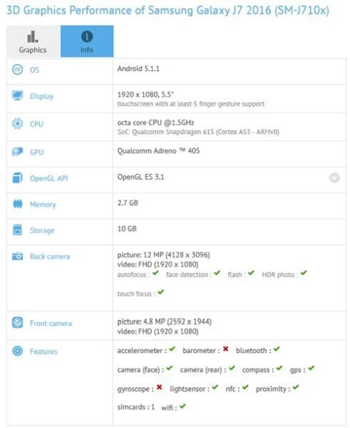 Rò rỉ cấu hình điện thoại Samsung Galaxy J7 2016