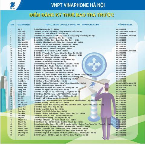 Đăng ký lại thông tin Vinaphone được tặng 30 ngàn đồng