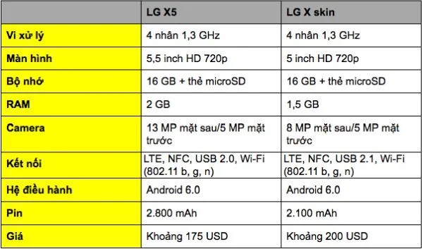 LG ra mắt smartphone X5 và X Skin giá từ 3,9 triệu đồng