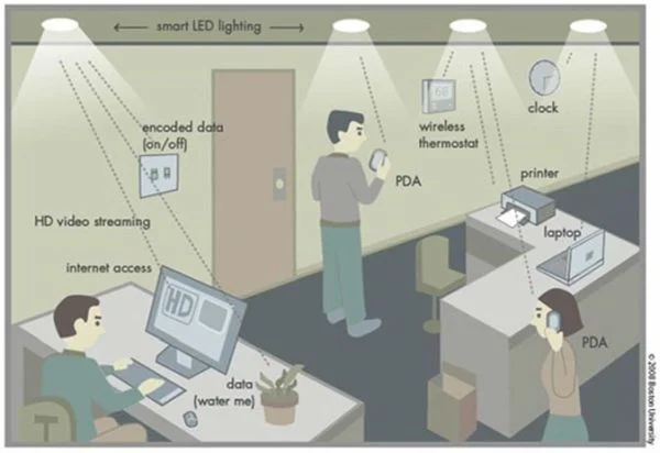 Công nghệ internet không dây Li-Fi thiết lập kỷ lục thế giới mới
