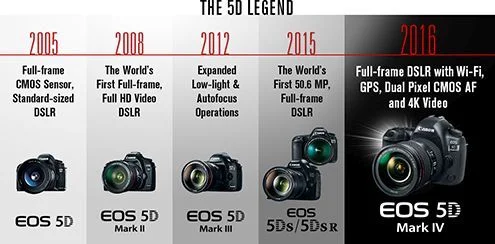 Canon trình làng EOS 5D Mark IV cho giới chuyên nghiệp