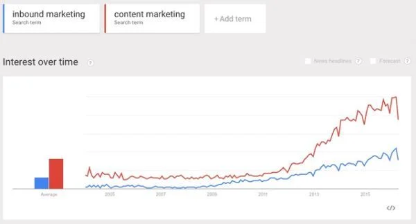 Những điều mà các Digital Marketer hiểu sai về Marketing