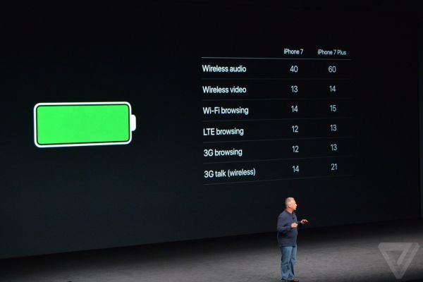 iPhone 7, iphone 7 plus, giá bán iphone 7, cấu hình iphone 7, camera iPhone 7