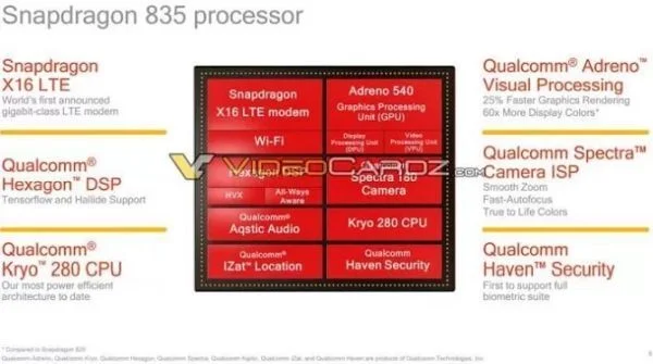 qualcomm, snapdragon 83, chip, qualcomm kryo 280, ces 2017 