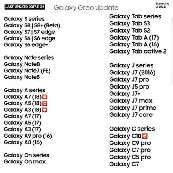 Danh sách thiết bị Samsung được cập nhật Android Oreo 8.0
