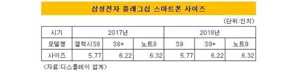 Galaxy S9 sẽ được sản xuất hàng loạt vào tháng 12/2017