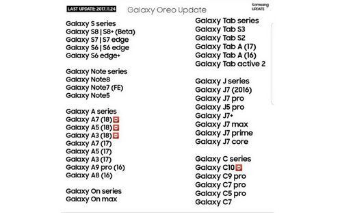 Danh sách smartphone Samsung được cập nhật Android Oreo